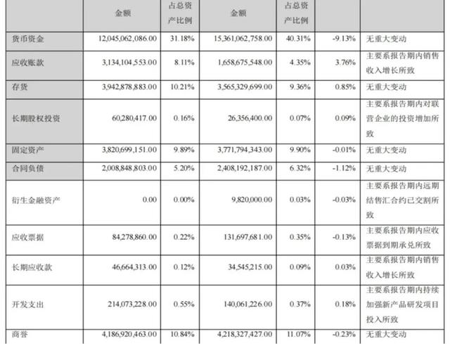 华人老板混战新加坡富豪榜