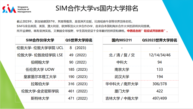 新加坡管理学院-伦敦政治经济学院合作的本科课程怎么样啊？