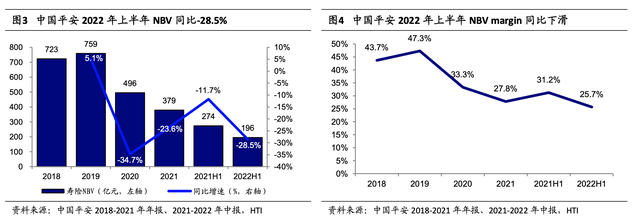 历史转折中的中国平安