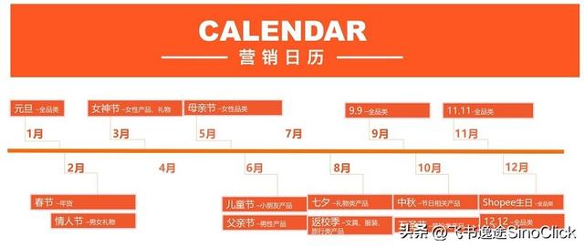 Shopee跨境电商市场分析和选品要点：新加坡市场-飞书逸途