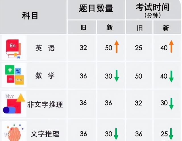 英国低龄留学第一关ISEB迎来两个重大变化