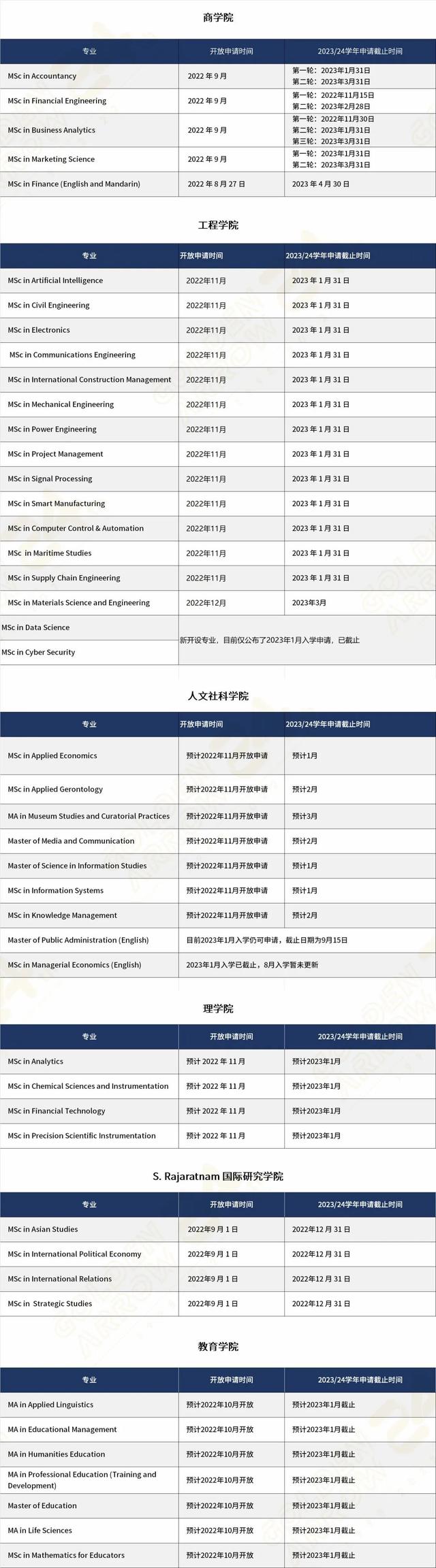 又是一年申请季 新加坡高校23fall硕士申请截止时间汇总