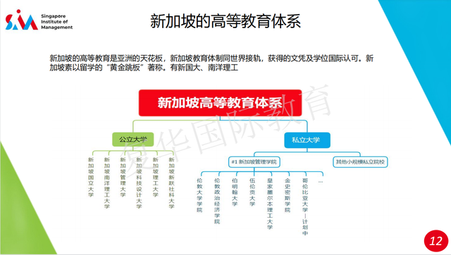 新加坡有哪些私立大学比较好？
