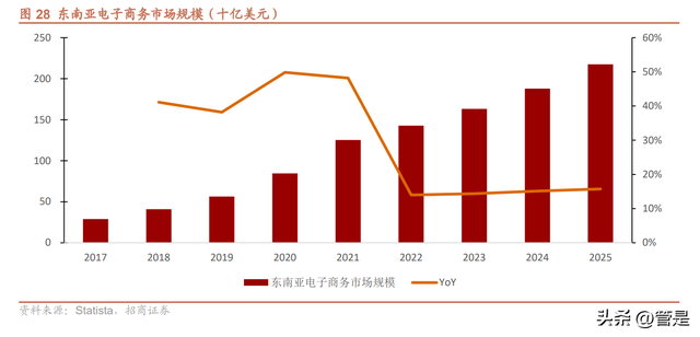 东南亚消费互联网巨头Sea专题研究：电商业务发展空间仍广