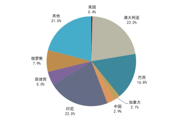 中金 • 联合研究 | 电动车：美国IRA法案影响几何？