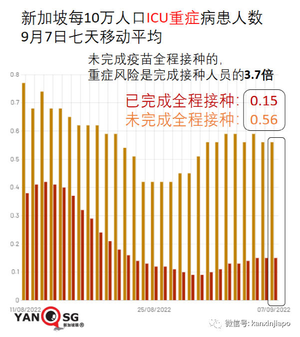 中国人均预期寿命疫情期间提高近4岁，高于美国；新加坡却在下降