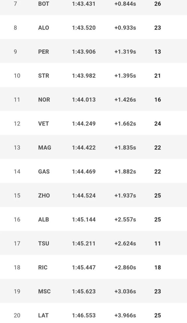 F1新加坡第二次练习赛法拉利抱揽前二