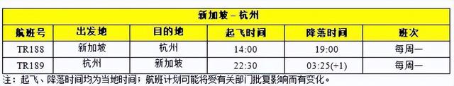 新加坡回国航班大增！9月20日熔断情况