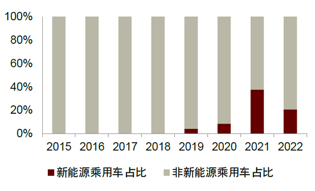 中金 • 联合研究 | 电动车：美国IRA法案影响几何？