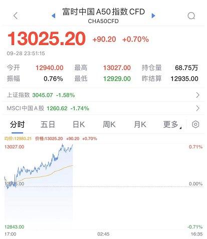 A股周四稳了？央行放狠话，人民币暴拉700点，英国紧急“救市”！李嘉诚210亿出售豪宅回血！美国驻俄大使馆：尽快离开