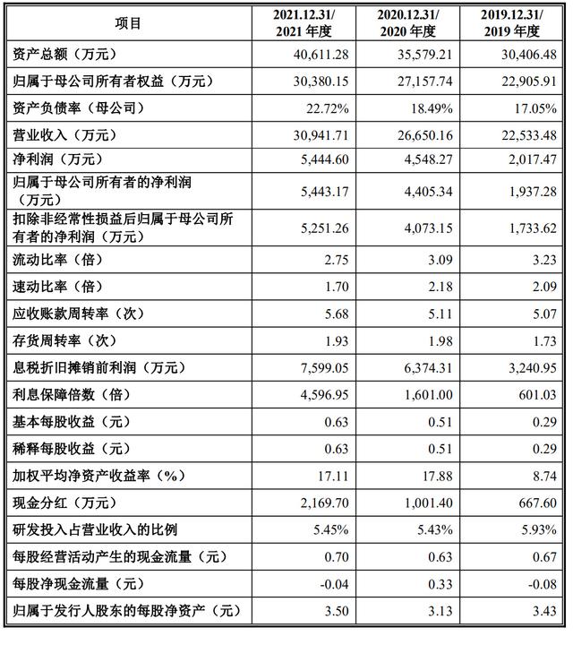 波长光电IPO过会：年营收3亿 黄胜弟与朱敏夫妇是实控人