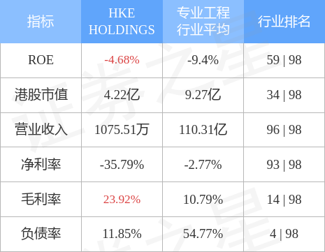 HKE HOLDINGS(01726.HK)发布年度业绩，股东应占亏损1126.65万新加坡元 同比转盈为亏