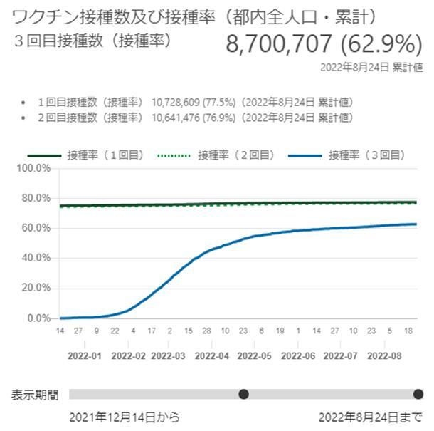 月咏幻：新冠确诊人数连续6周居全球之首，日本网民竟表示理解？