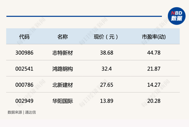 行业风向标：政策明确、需求助力，装配式建筑长期方向明确