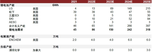 中金 • 联合研究 | 电动车：美国IRA法案影响几何？