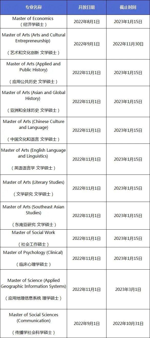 2023Fall新加坡前三公立大学，申请截止日期来咯