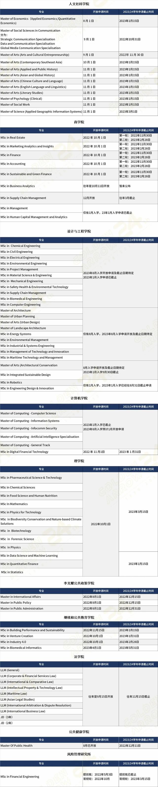 又是一年申请季 新加坡高校23fall硕士申请截止时间汇总