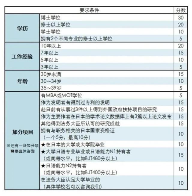 新加坡推出新签证ONE Pass，专为吸引有钱人？