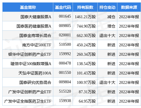 亿帆医药最新公告：复方银花解毒颗粒获得新加坡注册批文