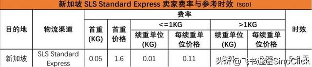 Shopee跨境电商市场分析和选品要点：新加坡市场-飞书逸途