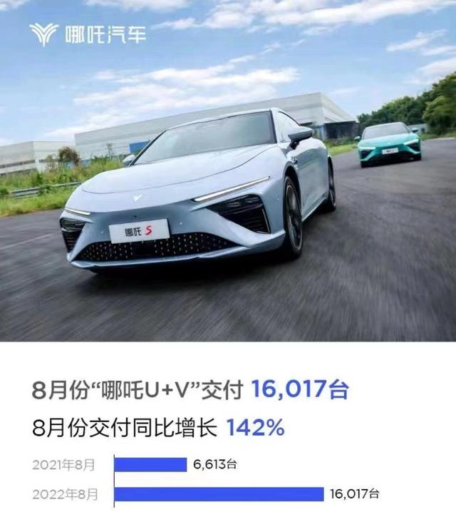 哪吒汽车正式登陆泰国市场：一场造车新势力与新兴市场的“双向奔赴”