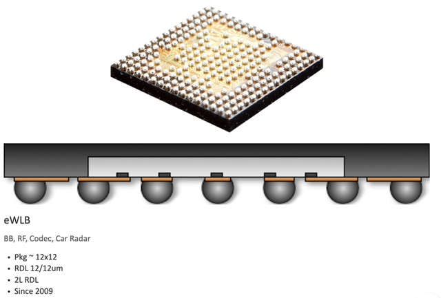 先进封装，风暴袭来