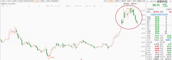 标的连续亏损却增值15倍，“塑料餐饮具龙头”家联科技的海外收购存诸多蹊跷