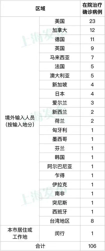 上海本土0+0！今冬全球新冠疫情形势如何？吴尊友最新研判→