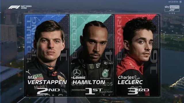 F1 新加坡大奖赛一练战报 汉密尔顿第一 周冠宇第十七