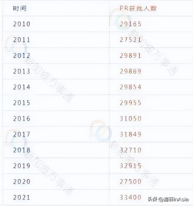 为填补145万人口空缺新加坡全球抢人：5年居住权发绿卡调准证政策