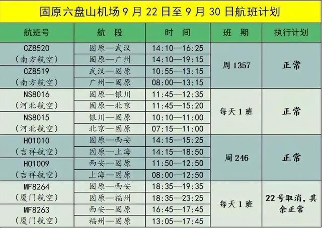 新加坡回国航班大增！9月20日熔断情况