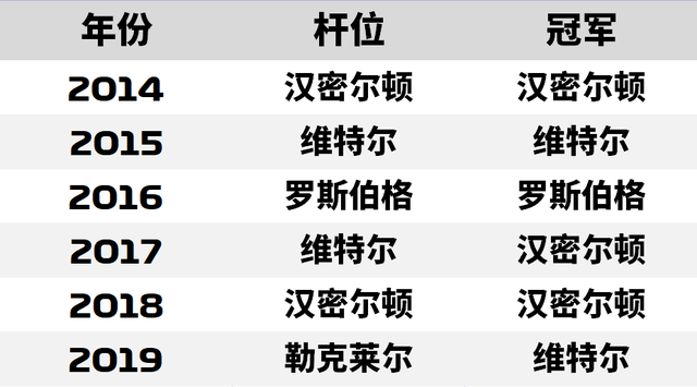 F1新加坡大奖赛前瞻：开启长假的最佳方式，看一场没有时差的F1