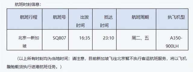 新加坡回国航班大增！9月20日熔断情况