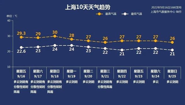 9月17日·上海要闻及抗击肺炎快报