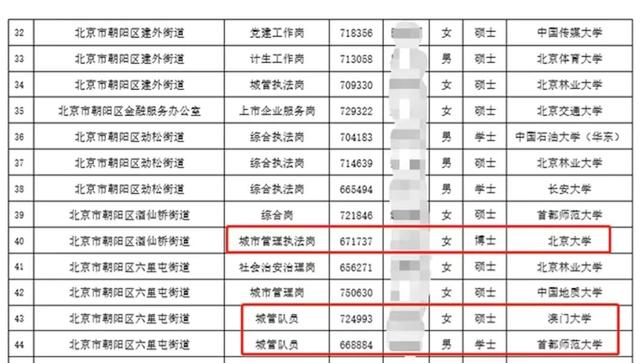 文凭内卷到国外！中国留英研究生占13所英国高校研究生一半多