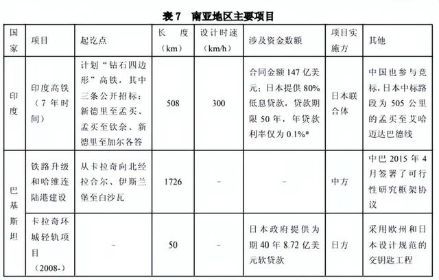 日本主导修的印度孟买至艾哈迈达巴德高铁推进为什么极度缓慢呢？