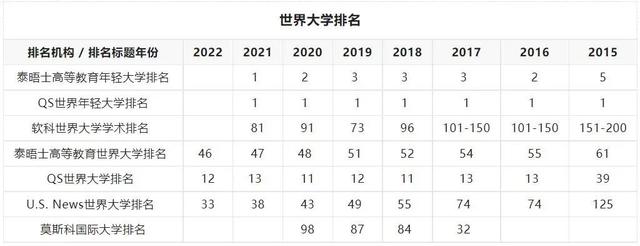 新加坡南洋理工大学博士项目网申通道，10月1日开放