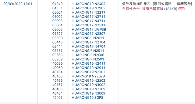 为提振信心，华融国际拟回购部分美元和新加坡元票据