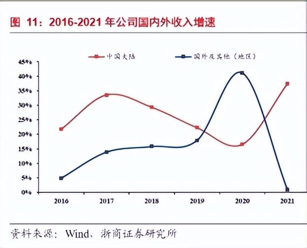 迈瑞缩水，与李西廷是新加坡人无关