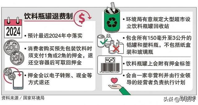 新加坡人买瓶罐装饮料将要付押金 回收率能否提高？