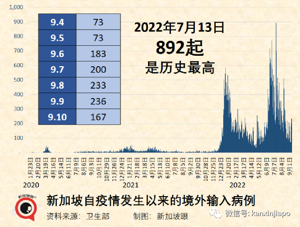 香港市民：希望快点不必戴口罩；新加坡病例增长率昨天升破1.0