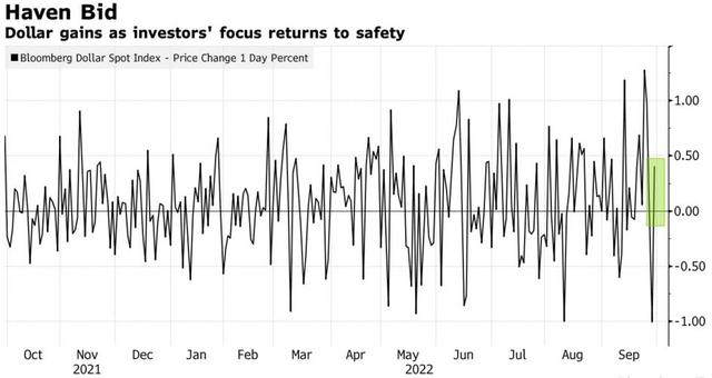 通胀担忧未解 英国央行出手只能暂抚市场