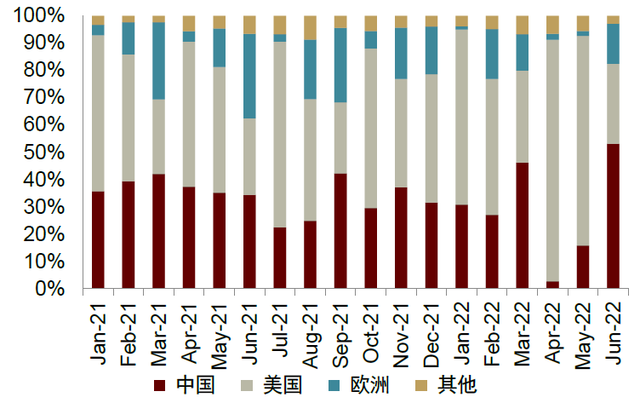 中金 • 联合研究 | 电动车：美国IRA法案影响几何？