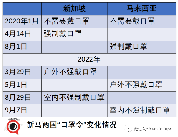 中国人均预期寿命疫情期间提高近4岁，高于美国；新加坡却在下降