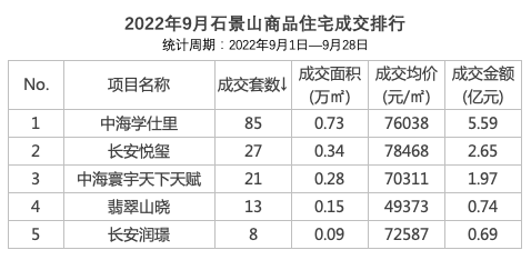 学仕里一月连推三期，为什么北京总有些爆款得抢着买？