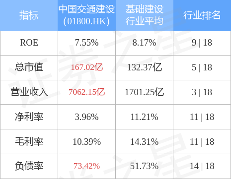 中国交通建设(01800.HK)新加坡控股子公司拟参与竞标投资开发新加坡武吉巴督西5道EC等三个项目
