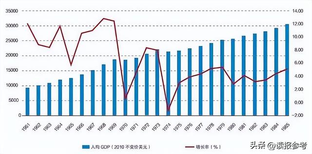 中国巴菲特、喜马拉雅资本创始人，对中国5-20年经济趋势预测