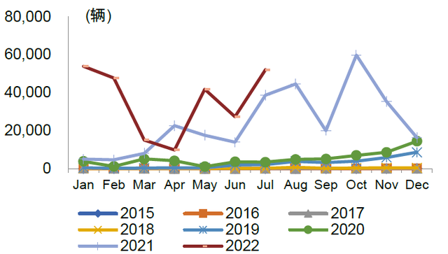 中金 • 联合研究 | 电动车：美国IRA法案影响几何？