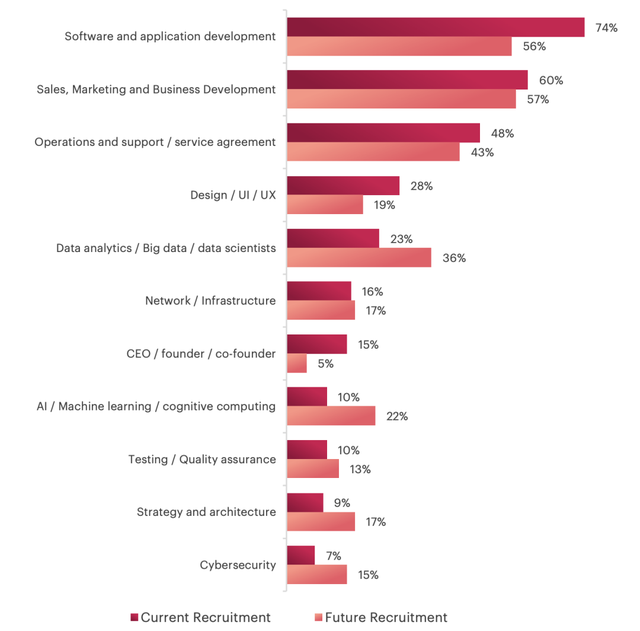 新加坡金融业岗增加76%，薪资门槛正式调高