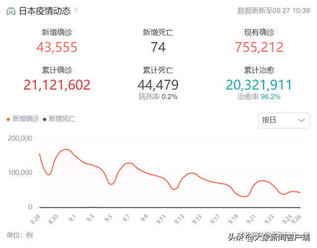 于法无据，粉饰功绩，支出高昂…日本民众为何反对安倍国葬？